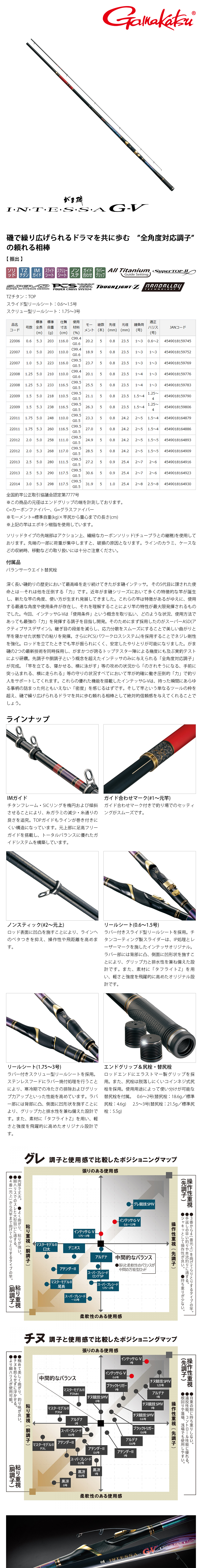 がま磯　INTESSA G-V 0.6-53 Gamakatsu (送料無料)がまかつ/Gamakatsu がま磯 インテッサG-V